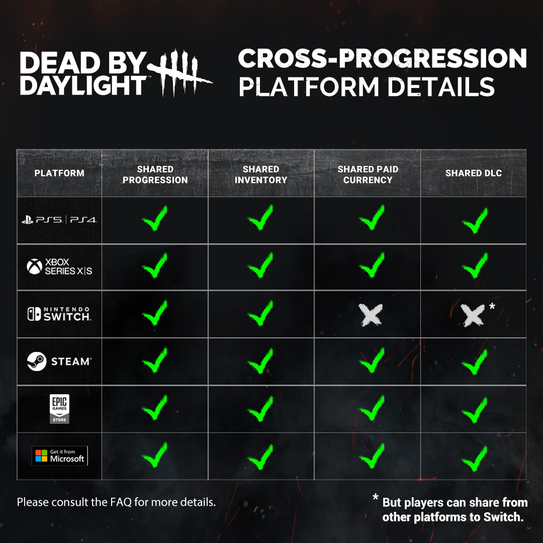 Cross-Progression Release FAQ – Dead by Daylight