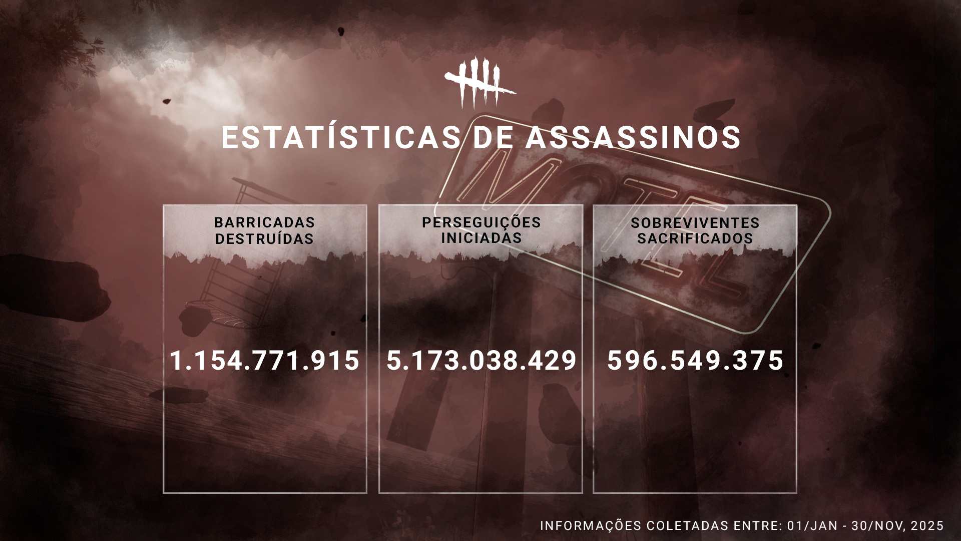 BR_DBD_Stats_December_KillerStats.jpg