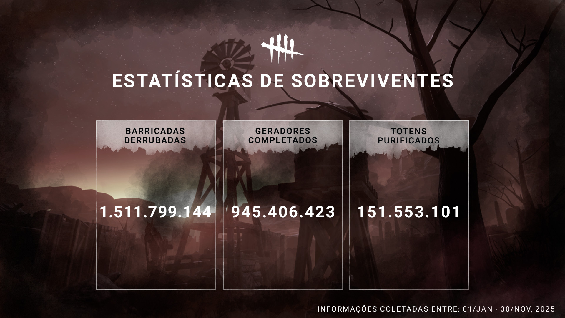 BR_DBD_Stats_December_SurvivorStats.jpg