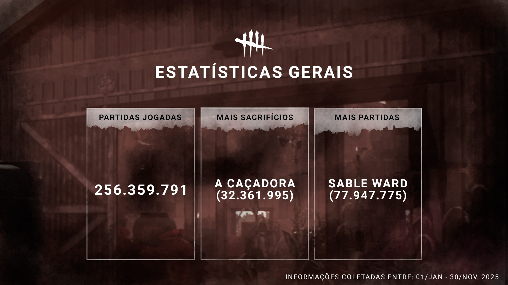 BR_DBD_Stats_December_GeneralStats.jpg
