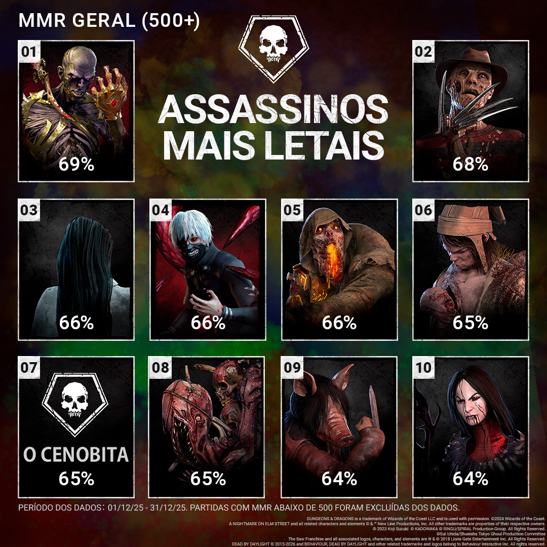 StatsKillerKillRate.jpg