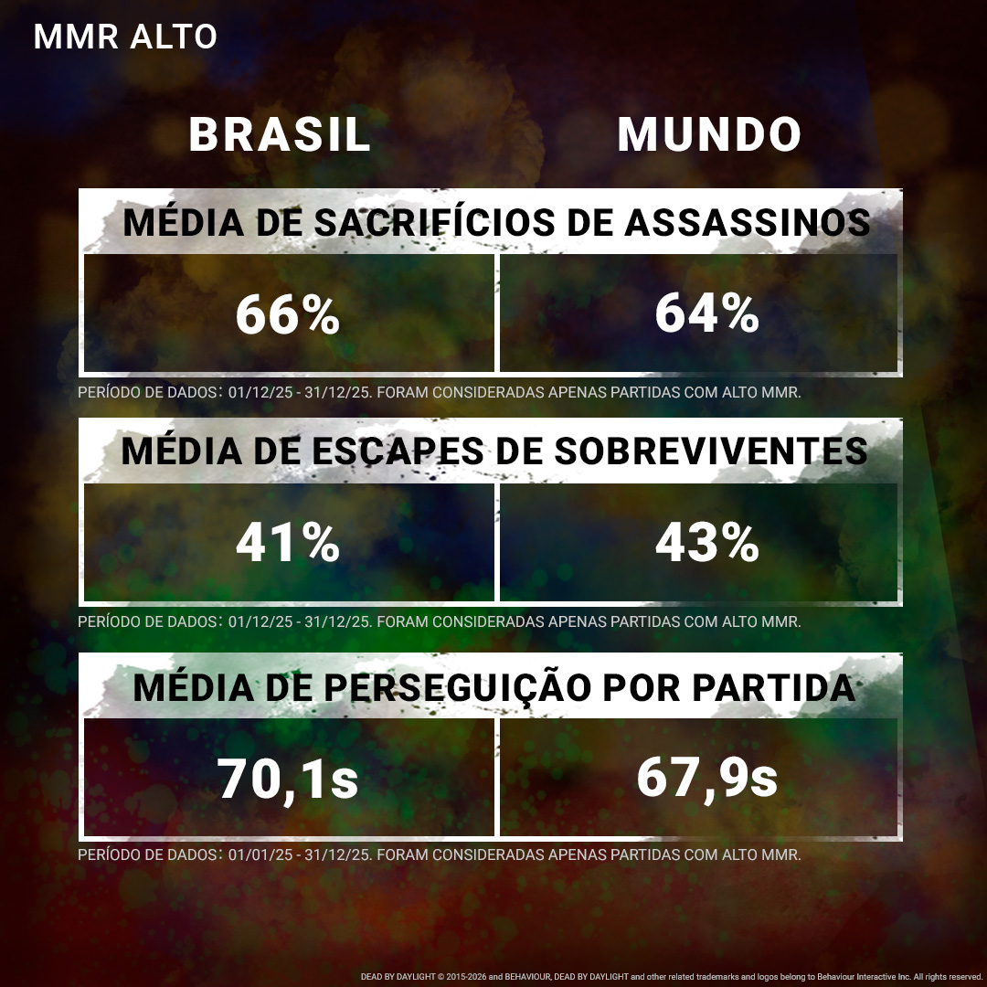 StatsGeraisHIGHMMR.jpg