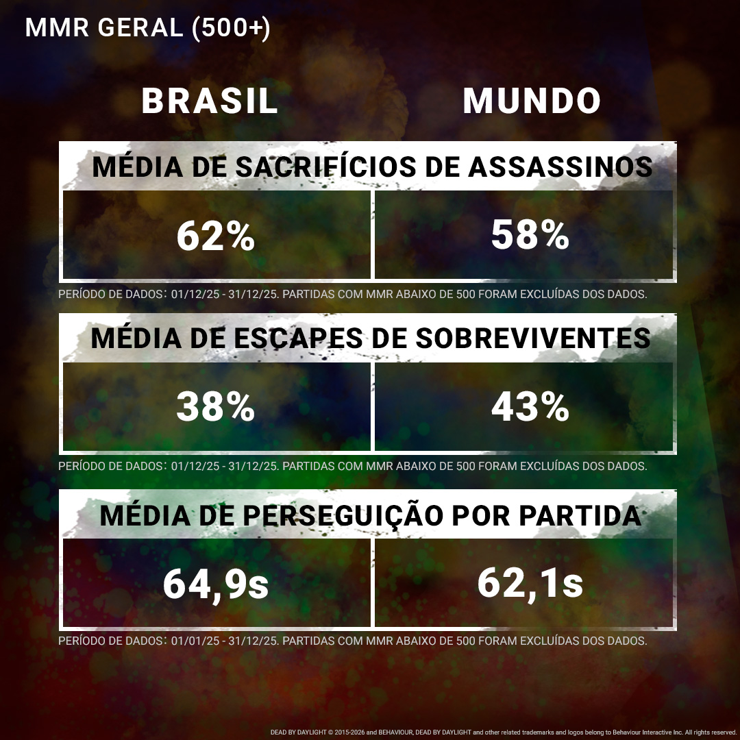 StatsGeraisAllMMR.jpg