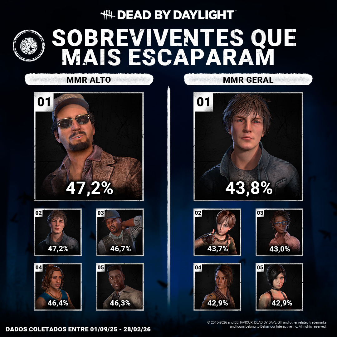 DBD_EVERGREEN_SURVIVOR_STATS_POST_taxadefuga.jpg