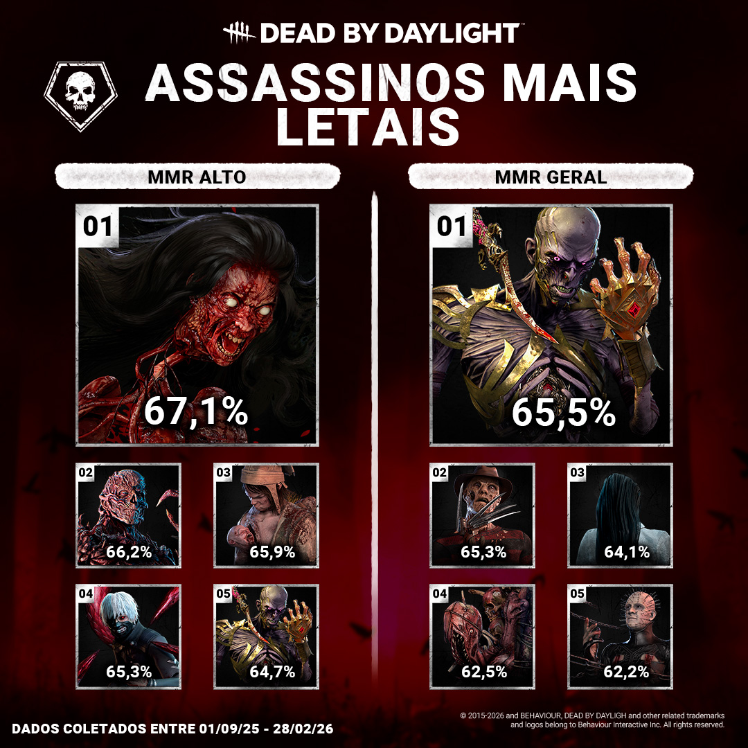 DBD_EVERGREEN_KILLER_STATS_POST_ASSET_LETHALKILLERS.jpg