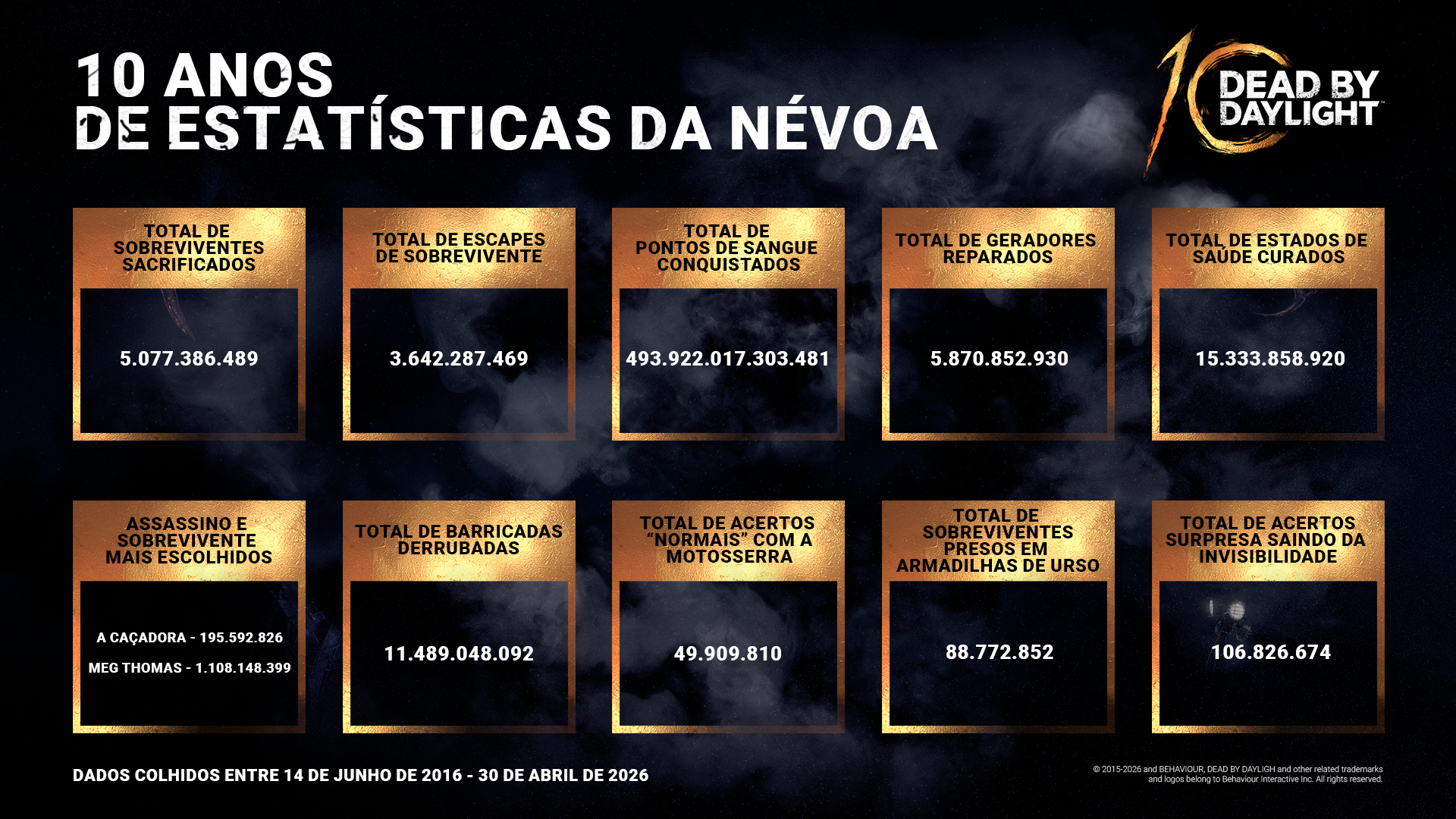 DBD_SUSHI_Road-To-Anniversary_Stats-Infographic_16-9.png
